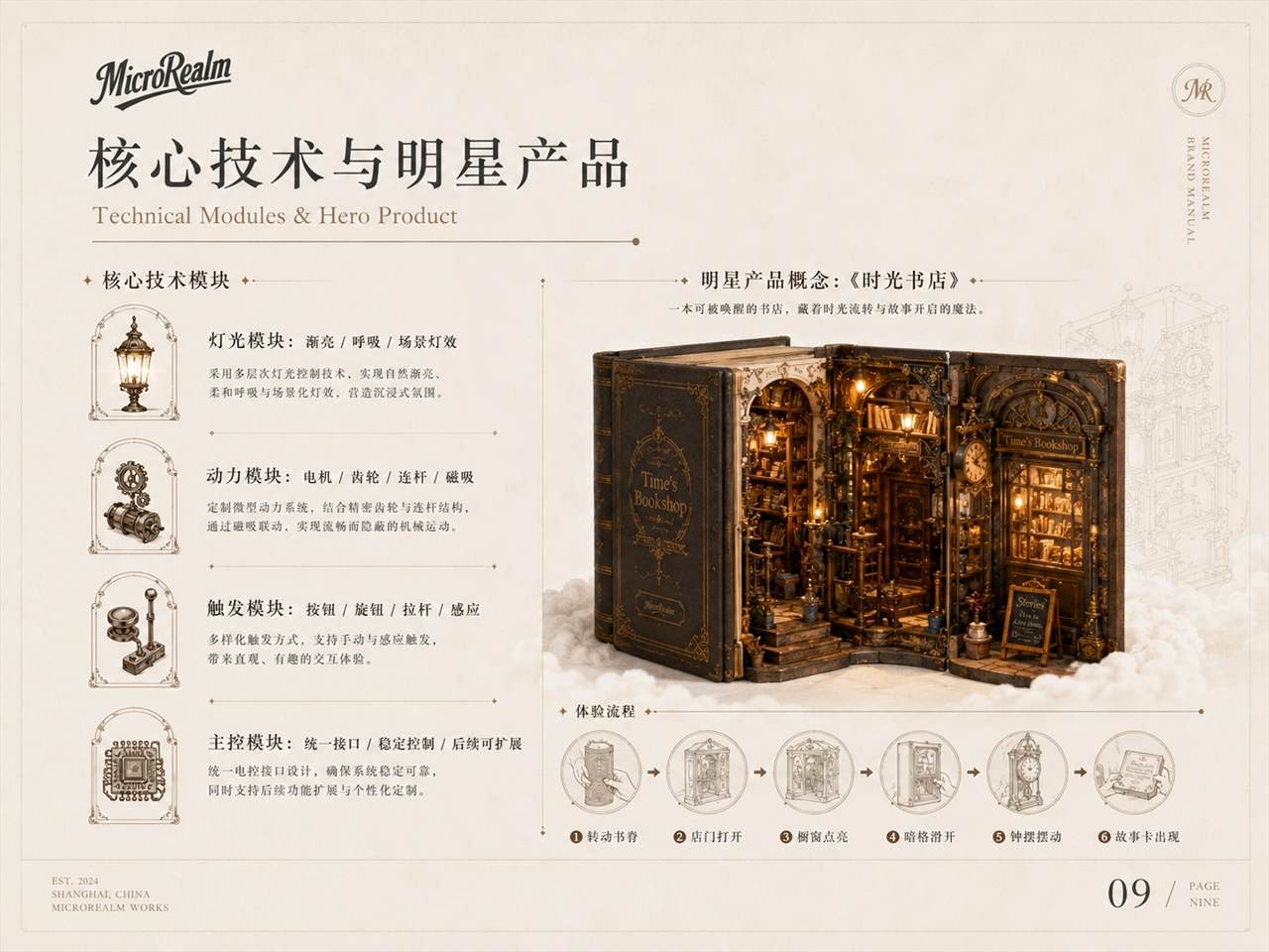 MicroRealm 时光书店微缩场景